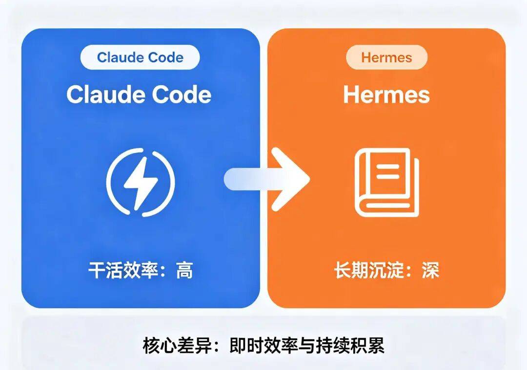 图片[2]-Hermes Agent：这个 AI 会自己学，越用越懂你-吾爱资源库