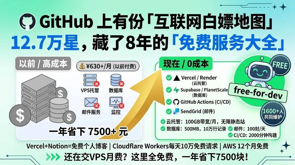 图片[1]-12.7 万星！这个 GitHub 项目把全网免费服务扒了个底朝天，每年至少省 5000 块-吾爱资源库