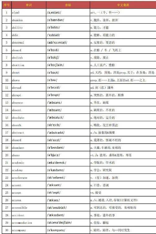 【高中英语词汇】2026 高考 3500 英语词汇｜正序 / 乱序 / 默写PDF电子版【免费保存下载】-吾爱资源库