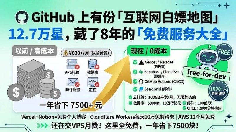 12.7 万星！这个 GitHub 项目把全网免费服务扒了个底朝天，每年至少省 5000 块-吾爱资源库