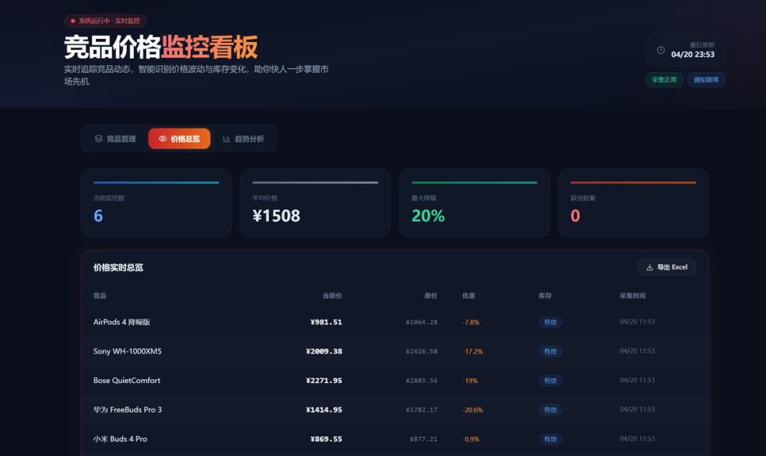 图片[3]-万字保姆级教程：Hermes+Kimi K2.6 打造7x24h Agent军团-吾爱资源库