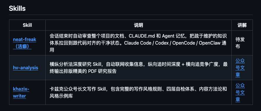 图片[4]-开源「洁癖.skill」，让你的Agent越用越聪明。-吾爱资源库