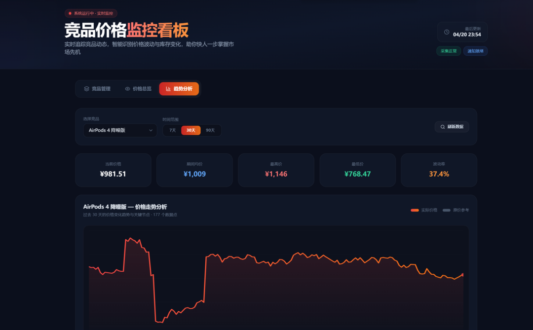 图片[4]-万字保姆级教程：Hermes+Kimi K2.6 打造7x24h Agent军团-吾爱资源库