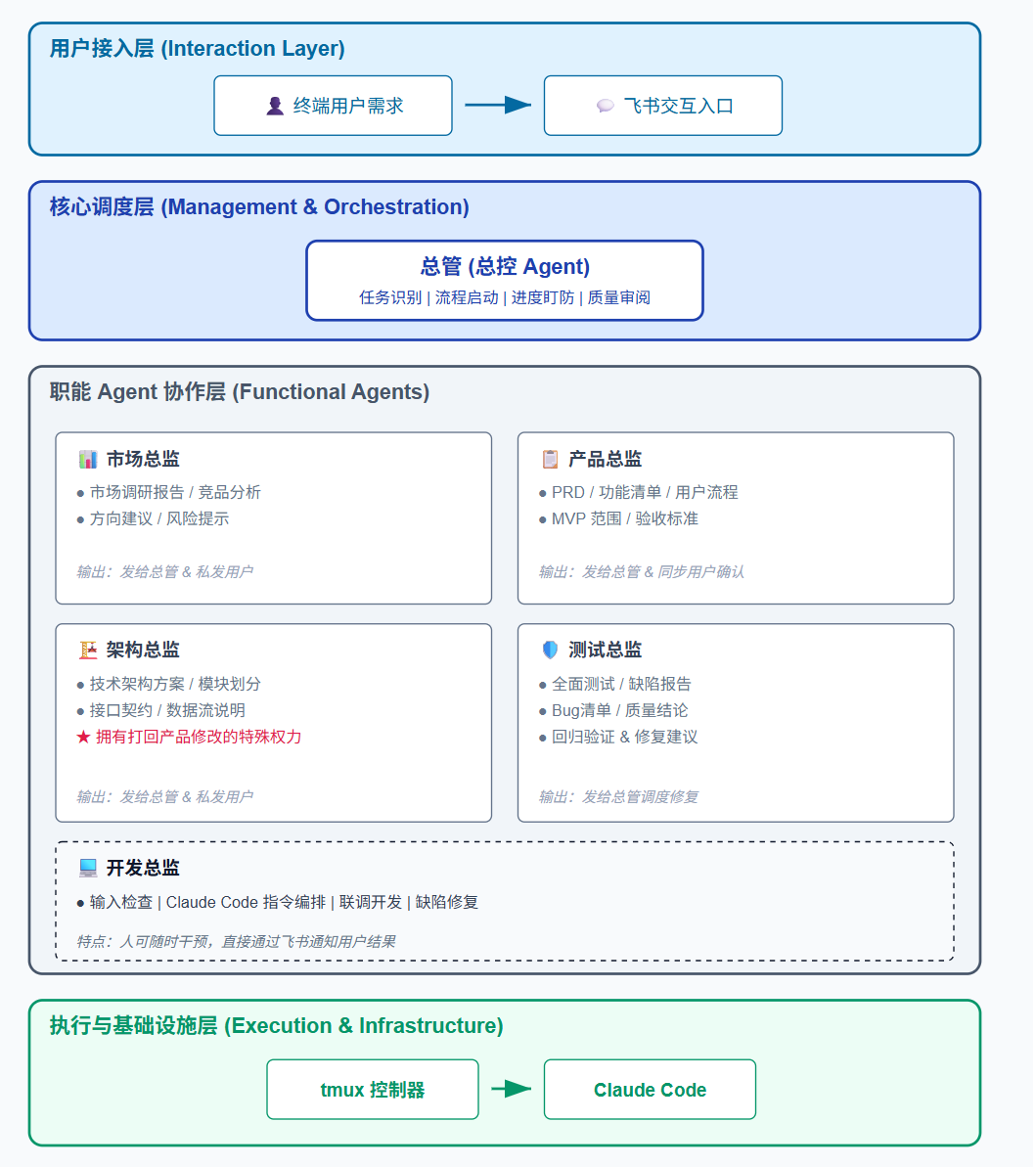 图片[8]-万字保姆级教程：Hermes+Kimi K2.6 打造7x24h Agent军团-吾爱资源库